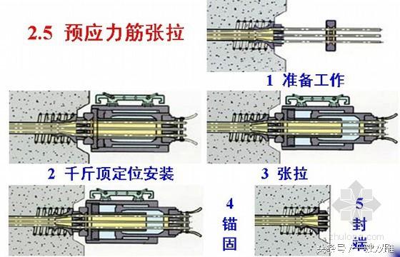 预应力混凝土的分类及特点(简述预应力混凝土的种类和市场前景)(6)