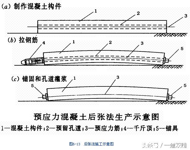 预应力混凝土的分类及特点(简述预应力混凝土的种类和市场前景)(4)