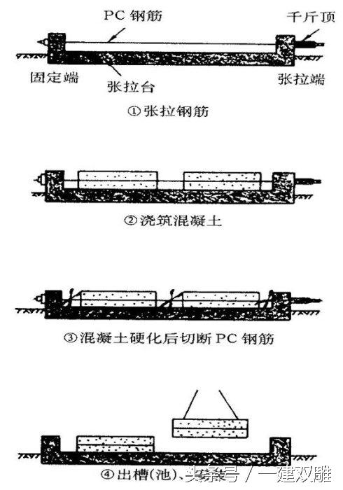 预应力混凝土的分类及特点(简述预应力混凝土的种类和市场前景)(2)