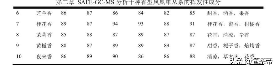 单枞茶属于什么茶（一文了解单枞茶的茶叶类型）