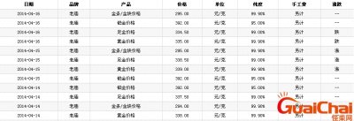 ​老庙黄金今日金价多少钱一克？老庙黄金今日金价官网