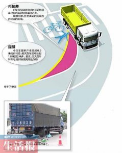 ​内轮差是什么意思（内轮差具体是什么意思）