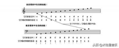 ​钢琴谱学习教程（最有效的记钢琴琴谱的4个方法，码起来慢慢学）