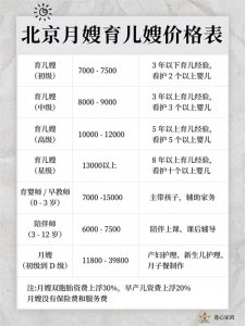 ​北京月嫂育儿嫂价格行情表，太真实