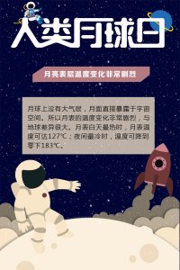 ​人类月球日丨月球冷知识知多少？