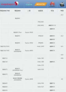 ​号称中端机扛把子的高通骁龙765处理器，真有那么厉害吗？
