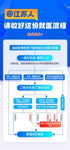 ​“新十条”落地，去医院就诊最新流程，请收藏