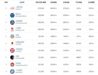 ​这25个微信号，全国人民都在看！你再不看就晚了~